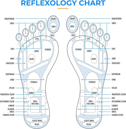 Reflexology Massage Mat
