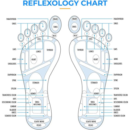 Reflexology Massage Mat