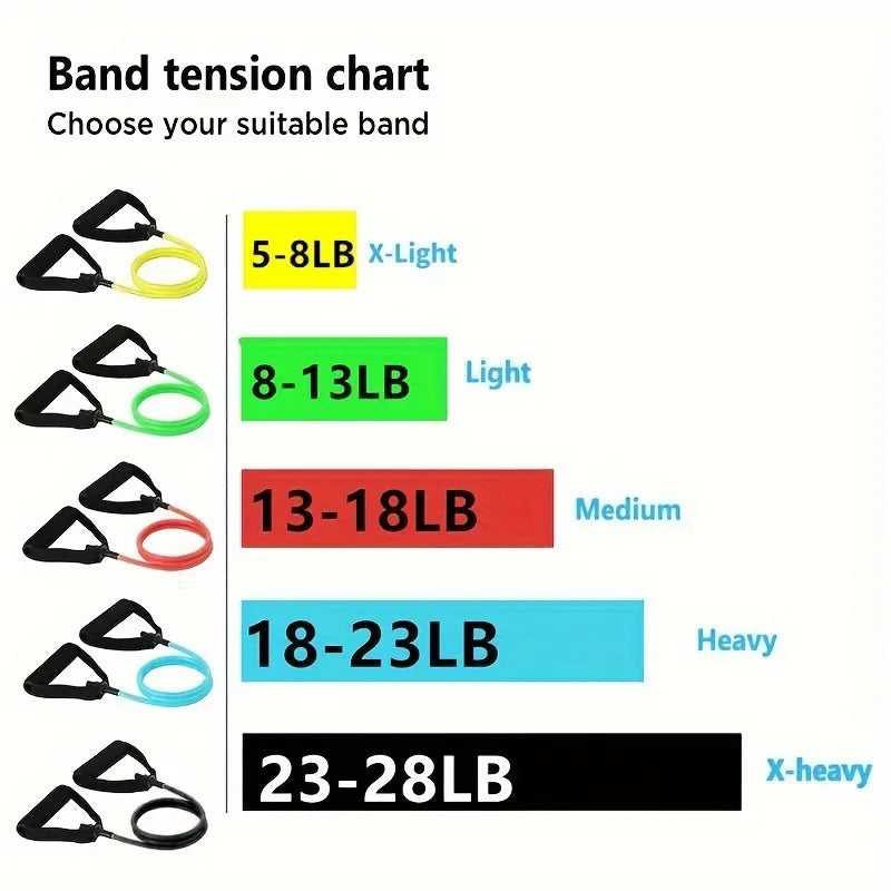 5-Level Resistance Band Set