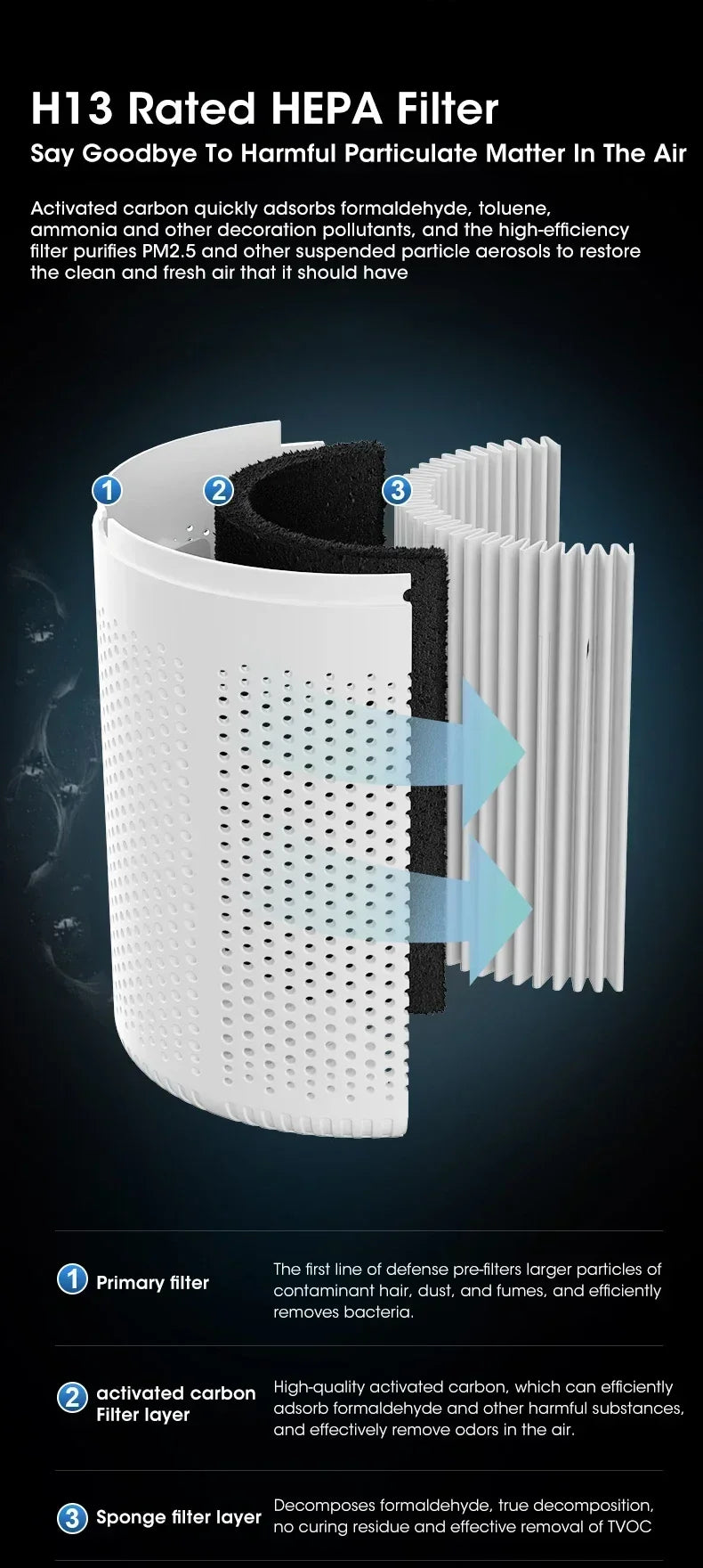 HEPA Ion Air Purifier